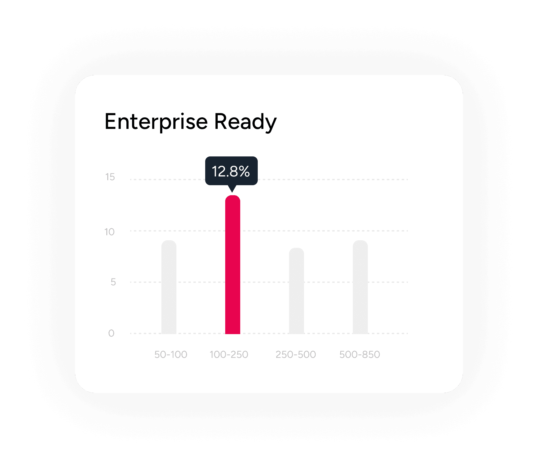 Enterprise Ready