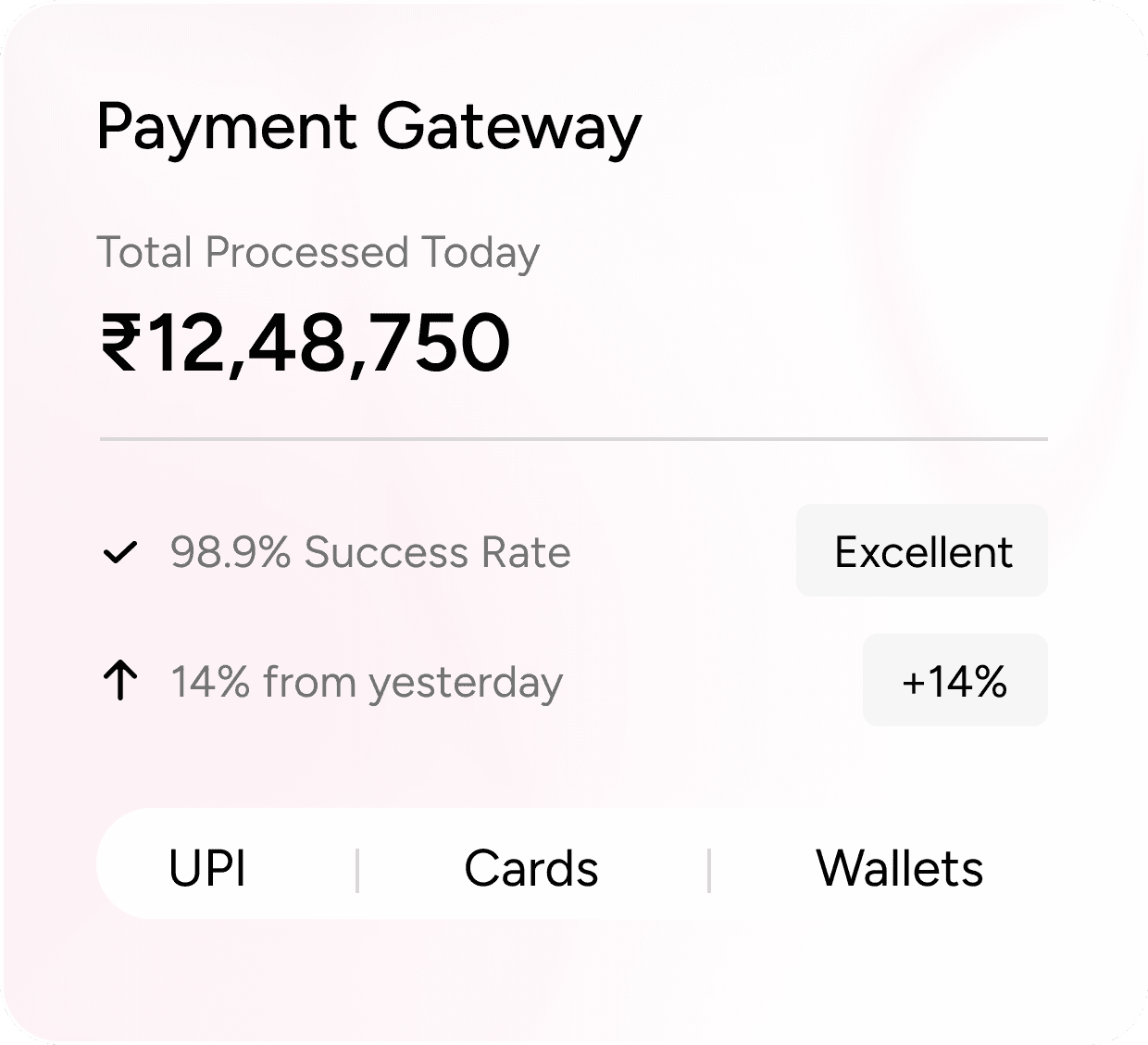 Payment Gateway