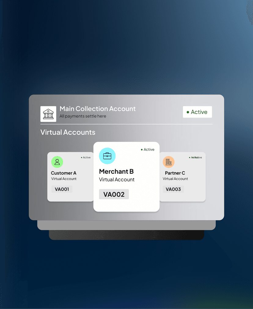 MoneyPay Virtual Accounts